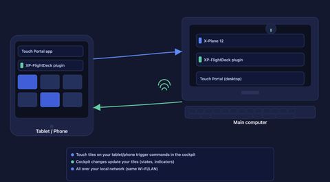 A quick how-it-works diagram—it’s simple!